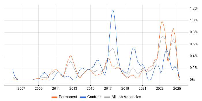 Job vacancy trend for Metadata in Gloucestershire Job vacancy trend for Metadata in Gloucestershire