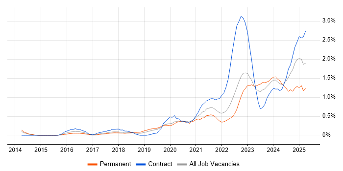 Job vacancy trend for Microsoft Intune in Gloucestershire Job vacancy trend for Microsoft Intune in Gloucestershire