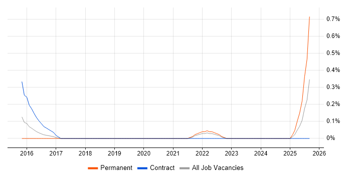 Mimecast job vacancy trend in Gloucestershire