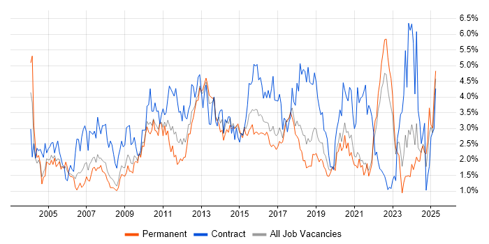 Job vacancy trend for Microsoft Excel in Gloucestershire Job vacancy trend for Microsoft Excel in Gloucestershire