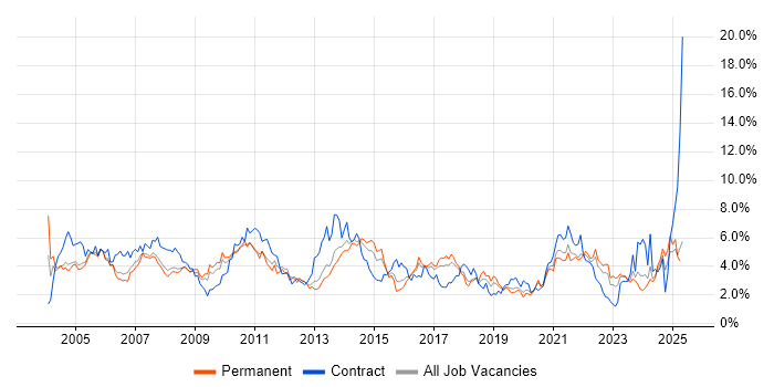 Job vacancy trend for Microsoft Office in Gloucestershire Job vacancy trend for Microsoft Office in Gloucestershire