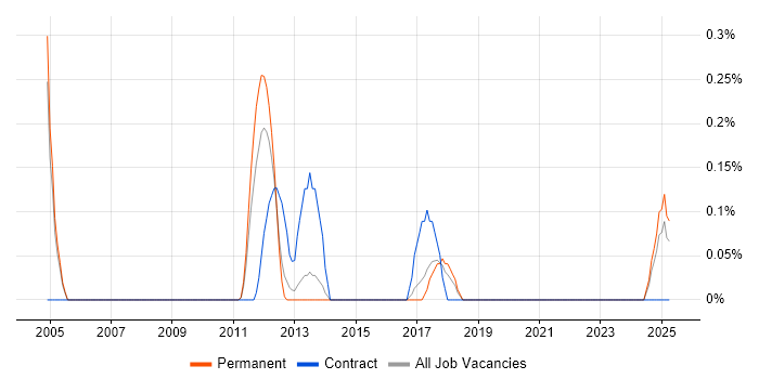 Job vacancy trend for Network Infrastructure Manager in Gloucestershire Job vacancy trend for Network Infrastructure Manager in Gloucestershire
