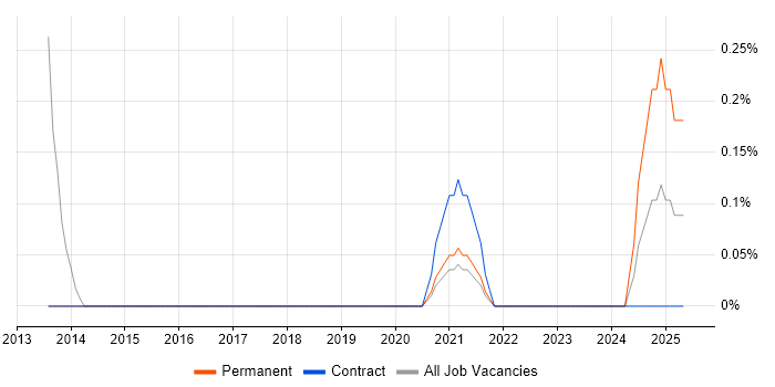 Job vacancy trend for NVQ Level 4 in Gloucestershire Job vacancy trend for NVQ Level 4 in Gloucestershire