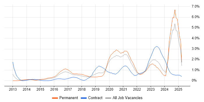 Job vacancy trend for PaaS in Gloucestershire Job vacancy trend for PaaS in Gloucestershire