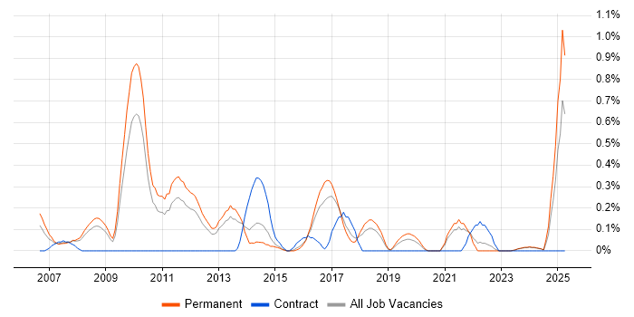 Job vacancy trend for Pay per click in Gloucestershire Job vacancy trend for Pay per click in Gloucestershire