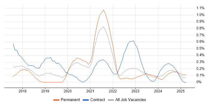 Job vacancy trend for Power BI Developer in Gloucestershire Job vacancy trend for Power BI Developer in Gloucestershire