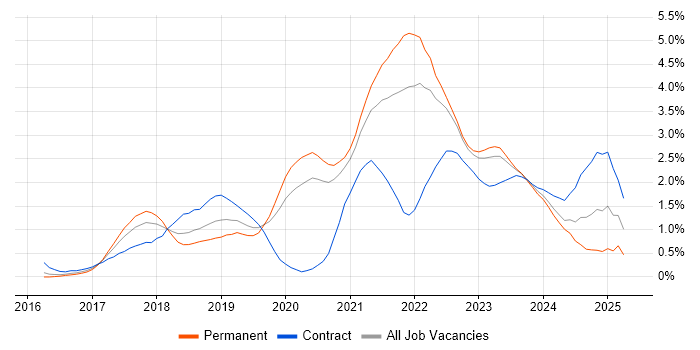 Job vacancy trend for Power BI in Gloucestershire Job vacancy trend for Power BI in Gloucestershire