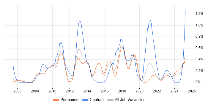 Job vacancy trend for Proactive Monitoring in Gloucestershire Job vacancy trend for Proactive Monitoring in Gloucestershire