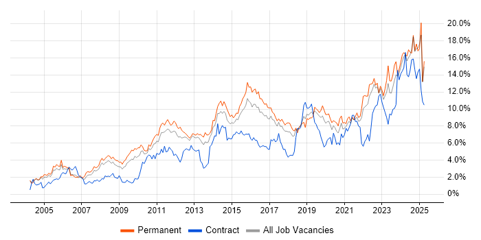 Job vacancy trend for Problem-Solving in Gloucestershire Job vacancy trend for Problem-Solving in Gloucestershire