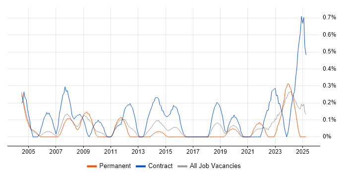 Job vacancy trend for Procurement Manager in Gloucestershire Job vacancy trend for Procurement Manager in Gloucestershire