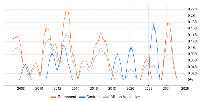 Job vacancy trend for Product Analyst in Gloucestershire