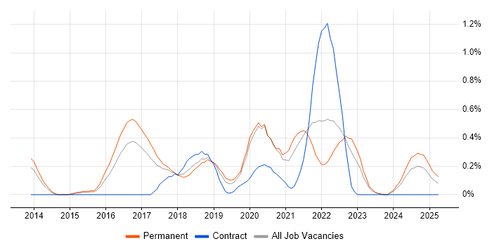 Job vacancy trend for Product Owner in Gloucestershire Job vacancy trend for Product Owner in Gloucestershire