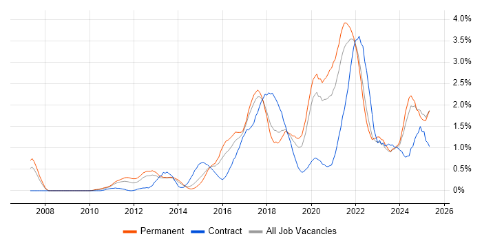 Job vacancy trend for Product Ownership in Gloucestershire Job vacancy trend for Product Ownership in Gloucestershire