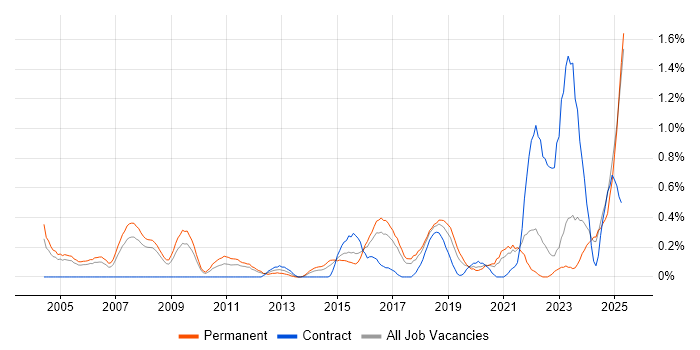 Job vacancy trend for Product Strategy in Gloucestershire Job vacancy trend for Product Strategy in Gloucestershire