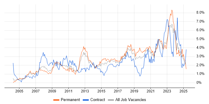Job vacancy trend for Project Delivery in Gloucestershire Job vacancy trend for Project Delivery in Gloucestershire