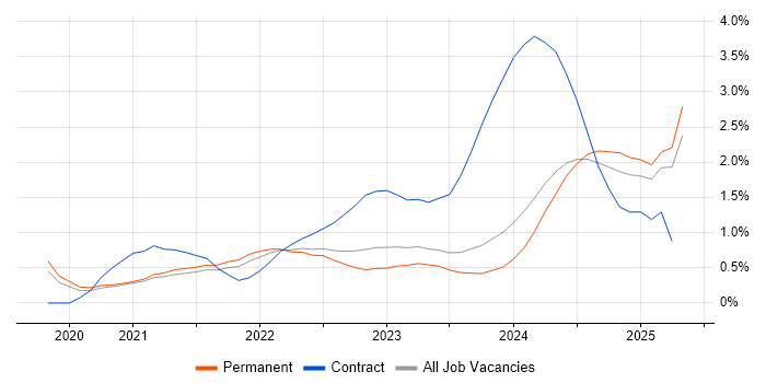Job vacancy trend for Prometheus in Gloucestershire Job vacancy trend for Prometheus in Gloucestershire