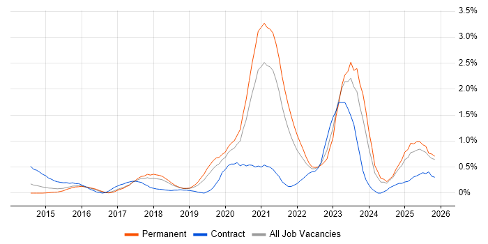 Public Cloud job vacancy trend in Gloucestershire