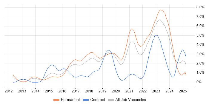 Job vacancy trend for Puppet in Gloucestershire Job vacancy trend for Puppet in Gloucestershire