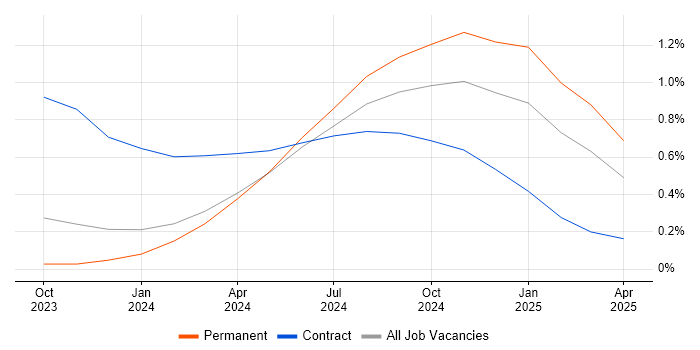 Job vacancy trend for pytest in Gloucestershire Job vacancy trend for pytest in Gloucestershire