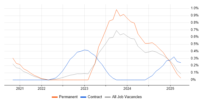 Job vacancy trend for PyTorch in Gloucestershire Job vacancy trend for PyTorch in Gloucestershire