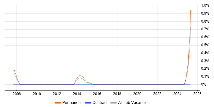 Job vacancy trend for QAD in Gloucestershire Job vacancy trend for QAD in Gloucestershire