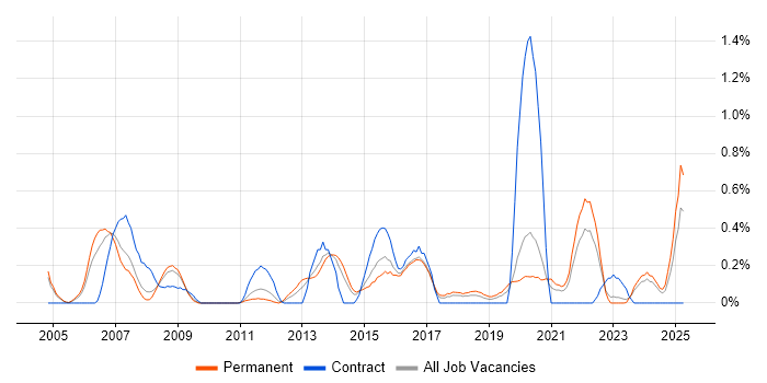 Job vacancy trend for QMS in Gloucestershire Job vacancy trend for QMS in Gloucestershire