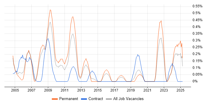 Job vacancy trend for Quality Engineer in Gloucestershire Job vacancy trend for Quality Engineer in Gloucestershire
