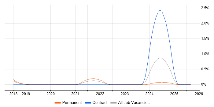 Rancher job vacancy trend in Gloucestershire Rancher job vacancy trend in Gloucestershire