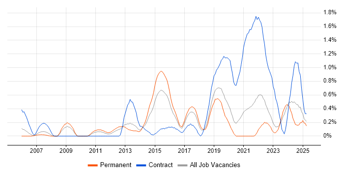 Job vacancy trend for Remote Desktop in Gloucestershire Job vacancy trend for Remote Desktop in Gloucestershire