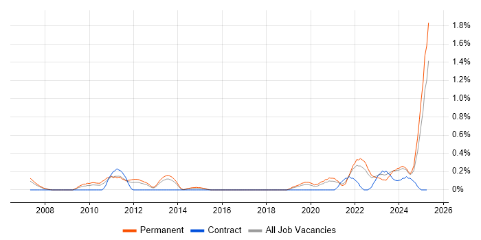 Job vacancy trend for Renewable Energy in Gloucestershire Job vacancy trend for Renewable Energy in Gloucestershire