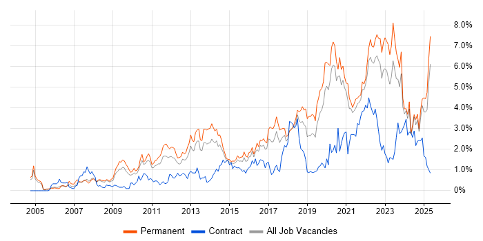 Job vacancy trend for Roadmaps in Gloucestershire Job vacancy trend for Roadmaps in Gloucestershire