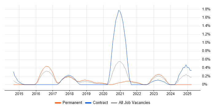 Job vacancy trend for Runbook in Gloucestershire Job vacancy trend for Runbook in Gloucestershire