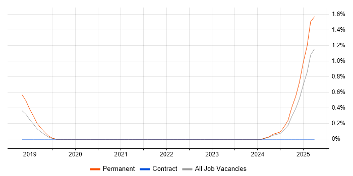 Job vacancy trend for Sales Representative in Gloucestershire Job vacancy trend for Sales Representative in Gloucestershire