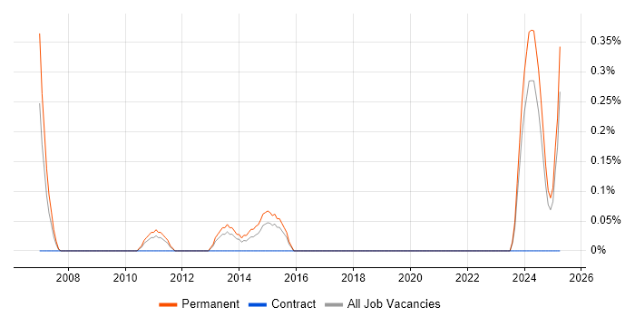Job vacancy trend for Senior Account Manager in Gloucestershire Job vacancy trend for Senior Account Manager in Gloucestershire