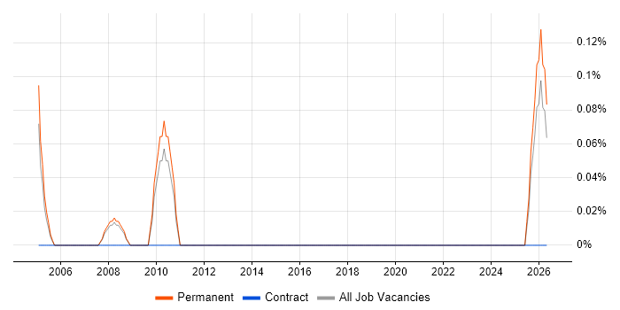Senior Recruitment Consultant job vacancy trend in Gloucestershire