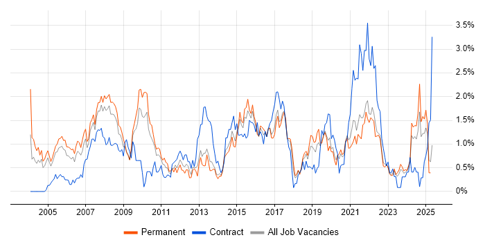 Job vacancy trend for Service Analyst in Gloucestershire Job vacancy trend for Service Analyst in Gloucestershire