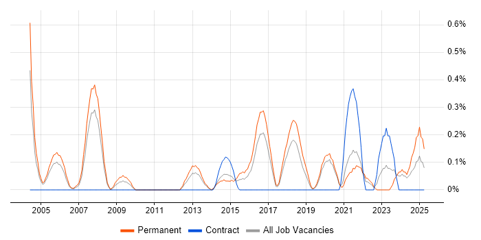 Job vacancy trend for Service Desk Manager in Gloucestershire Job vacancy trend for Service Desk Manager in Gloucestershire