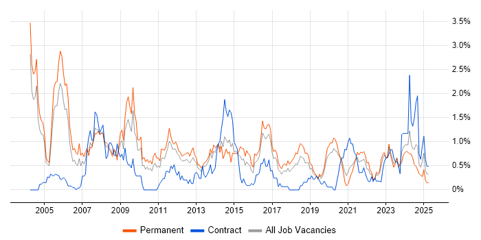 Job vacancy trend for Service Manager in Gloucestershire Job vacancy trend for Service Manager in Gloucestershire