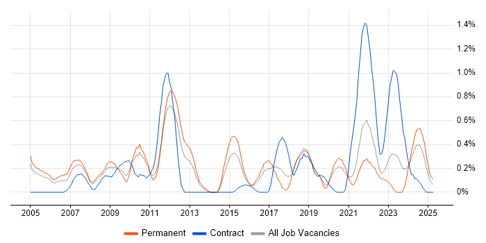 Job vacancy trend for Six Sigma in Gloucestershire Job vacancy trend for Six Sigma in Gloucestershire
