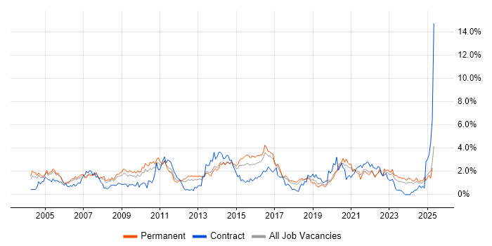 Job vacancy trend for SLA in Gloucestershire Job vacancy trend for SLA in Gloucestershire