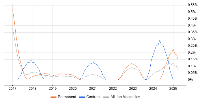 Job vacancy trend for Slack in Gloucestershire Job vacancy trend for Slack in Gloucestershire