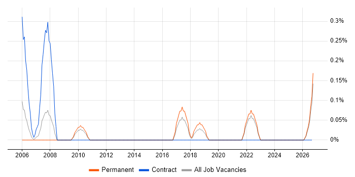 Spatial Data job vacancy trend in Gloucestershire