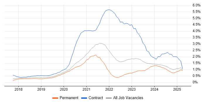 Job vacancy trend for Spring Boot in Gloucestershire Job vacancy trend for Spring Boot in Gloucestershire