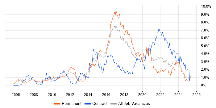 Job vacancy trend for Spring in Gloucestershire Job vacancy trend for Spring in Gloucestershire