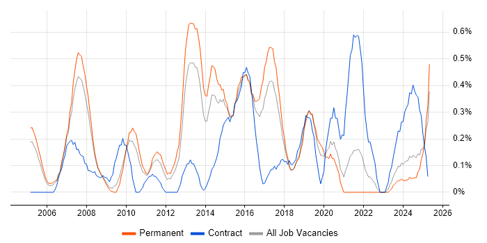 Job vacancy trend for SQL Data Analyst in Gloucestershire Job vacancy trend for SQL Data Analyst in Gloucestershire