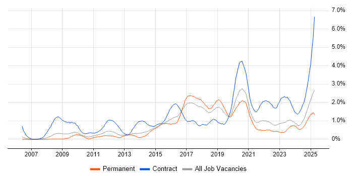 Job vacancy trend for Stakeholder Engagement in Gloucestershire Job vacancy trend for Stakeholder Engagement in Gloucestershire
