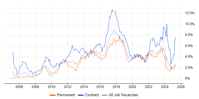 Job vacancy trend for Stakeholder Management in Gloucestershire Job vacancy trend for Stakeholder Management in Gloucestershire