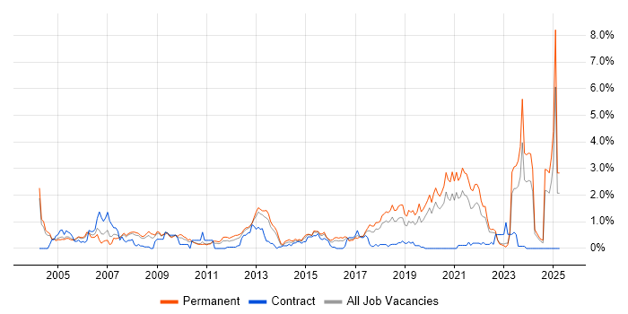 Job vacancy trend for Statistics in Gloucestershire Job vacancy trend for Statistics in Gloucestershire