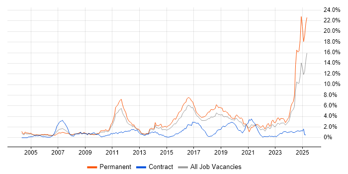 Job vacancy trend for Systems Engineering in Gloucestershire Job vacancy trend for Systems Engineering in Gloucestershire