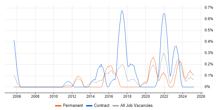 Job vacancy trend for Systems Thinking in Gloucestershire Job vacancy trend for Systems Thinking in Gloucestershire